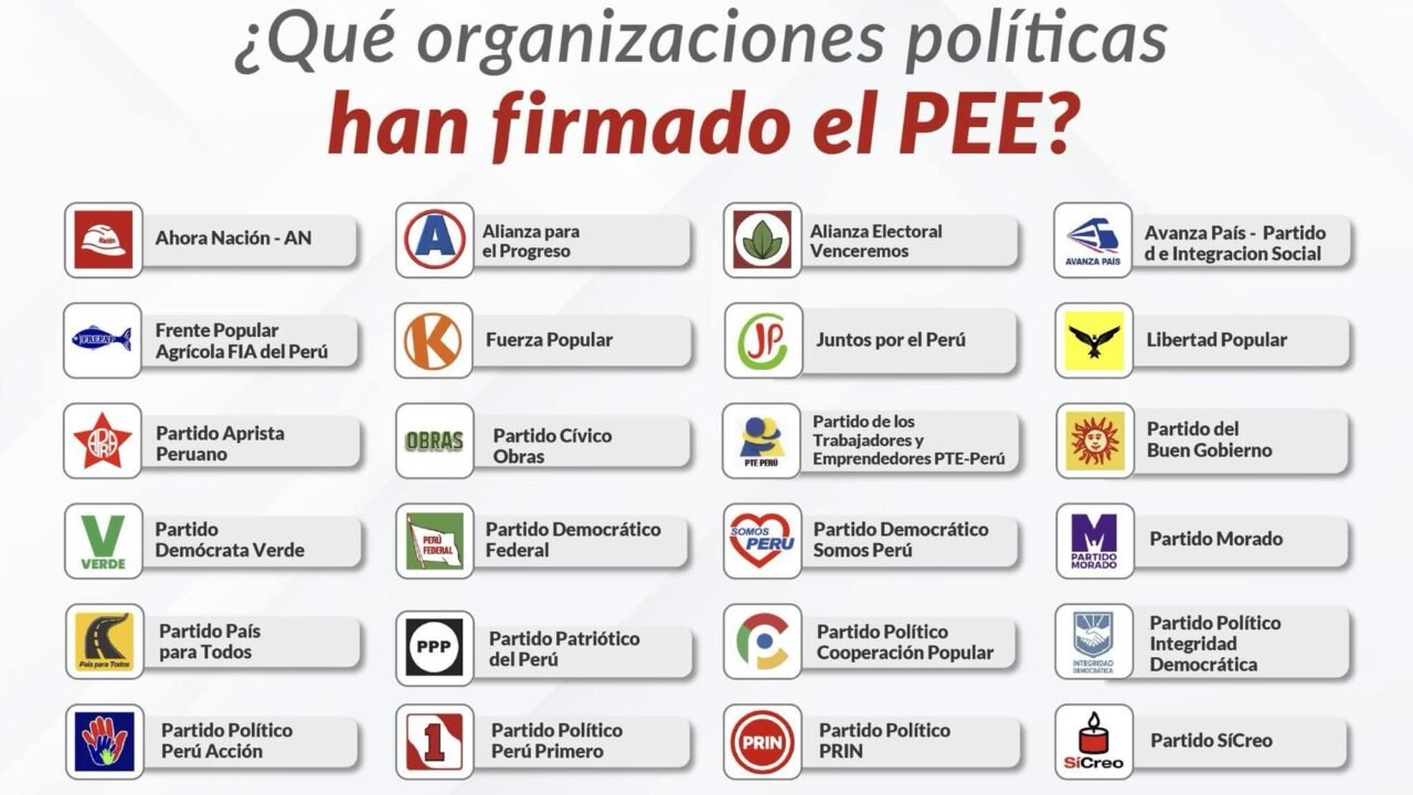 Pacto Ético Electoral: buenas intenciones, viejas dudas