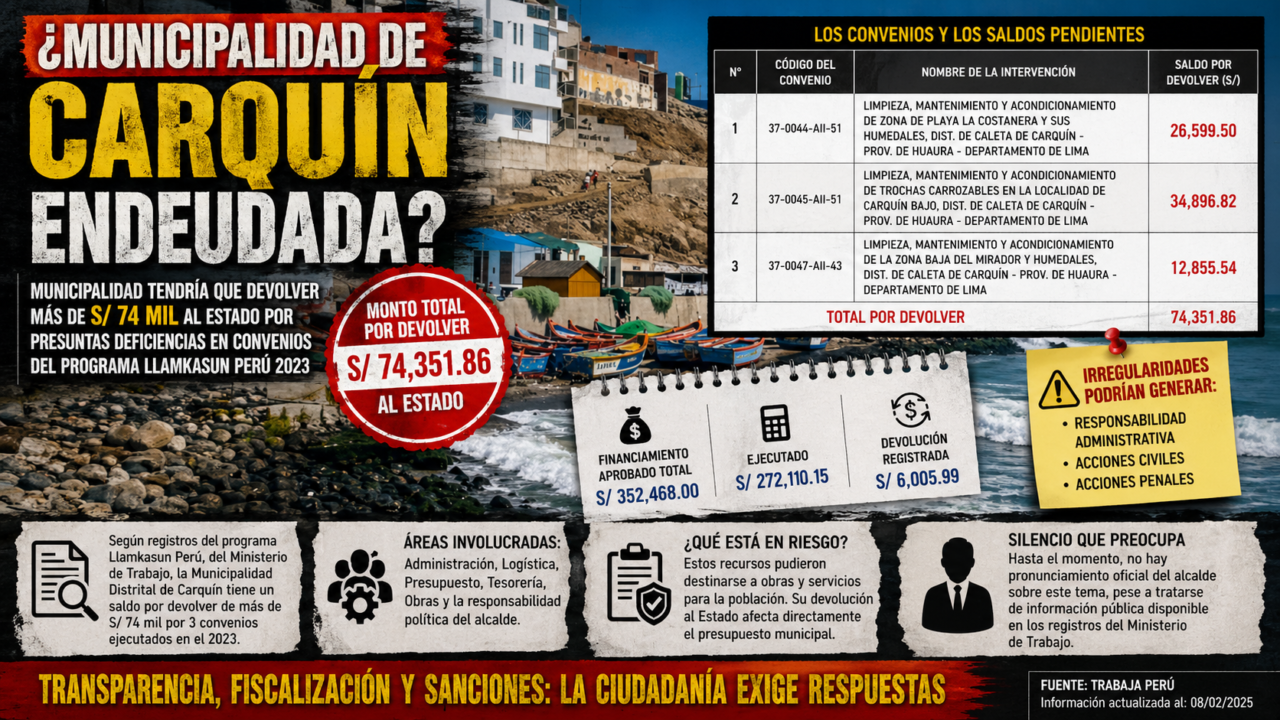 CARQUÍN BAJO LA LUPA: MÁS DE S/ 74 MIL POR DEVOLVER Y SERIAS DUDAS SOBRE EL MANEJO DE FONDOS PÚBLICOS