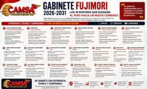 EL EQUIPO DE MINISTROS QUE ACOMPAÑARÁ A KEIKO FUJIMORI