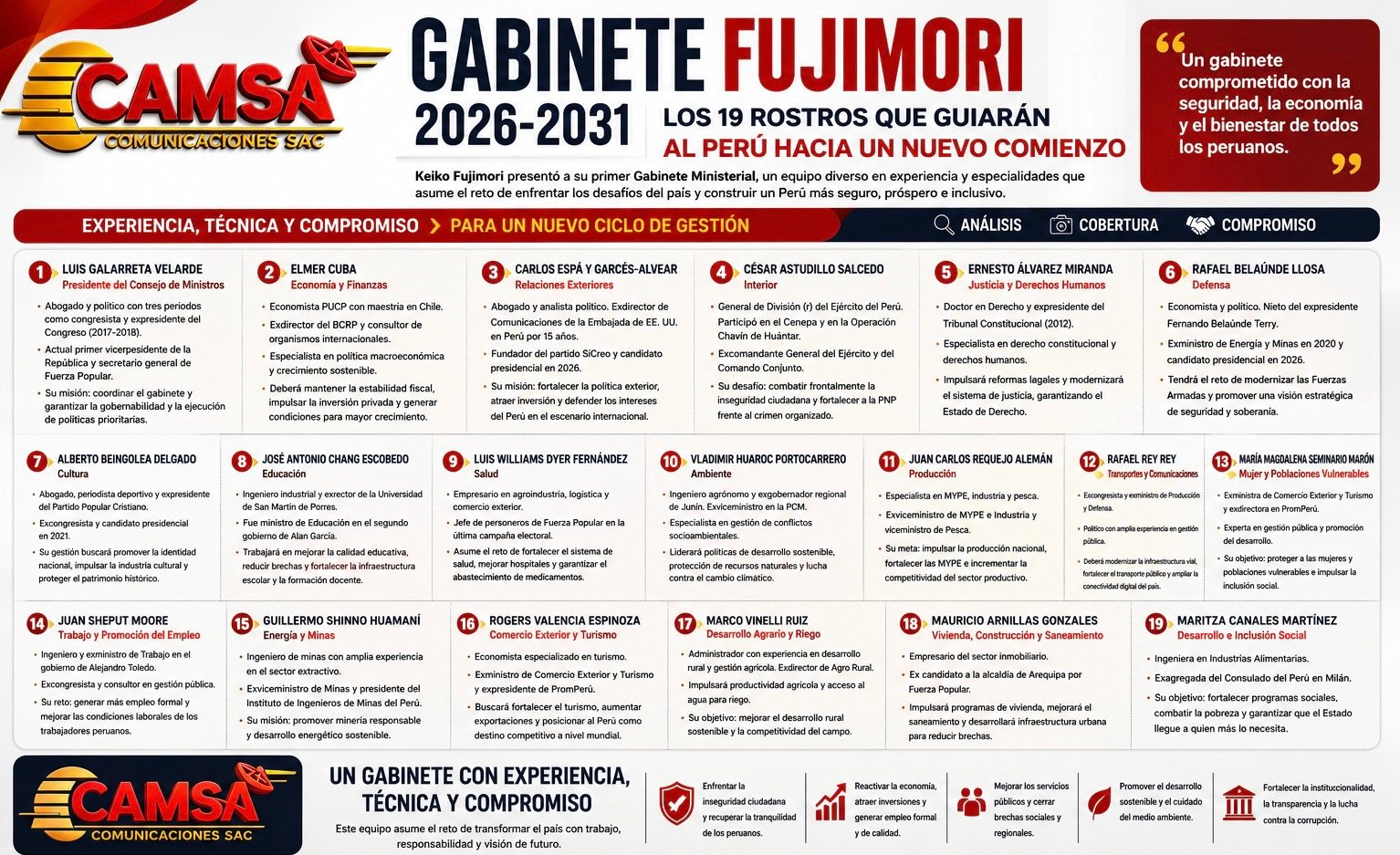 EL EQUIPO DE MINISTROS QUE ACOMPAÑARÁ A KEIKO FUJIMORI