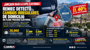 VOTO ANCASHINO EN LA MIRA ¡SE LES CAYÓ EL CAMBIO DE DOMICILIO! RENIEC FRENÓ CASOS DE PRESUNTO “VOTO GOLONDRINO”