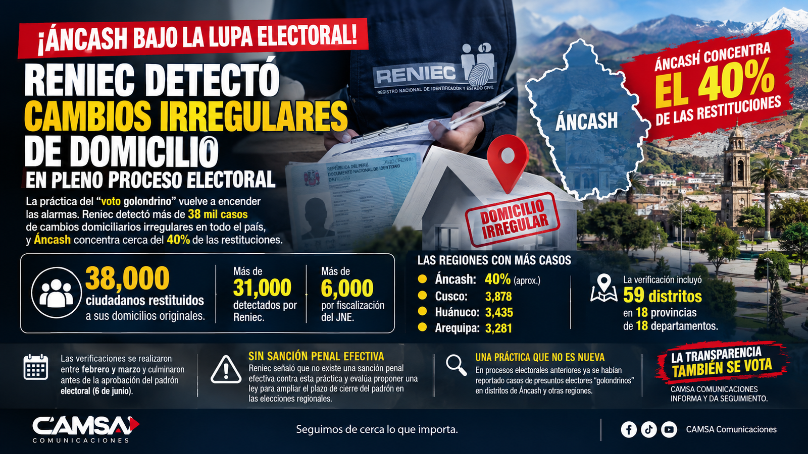 VOTO ANCASHINO EN LA MIRA ¡SE LES CAYÓ EL CAMBIO DE DOMICILIO! RENIEC FRENÓ CASOS DE PRESUNTO “VOTO GOLONDRINO”