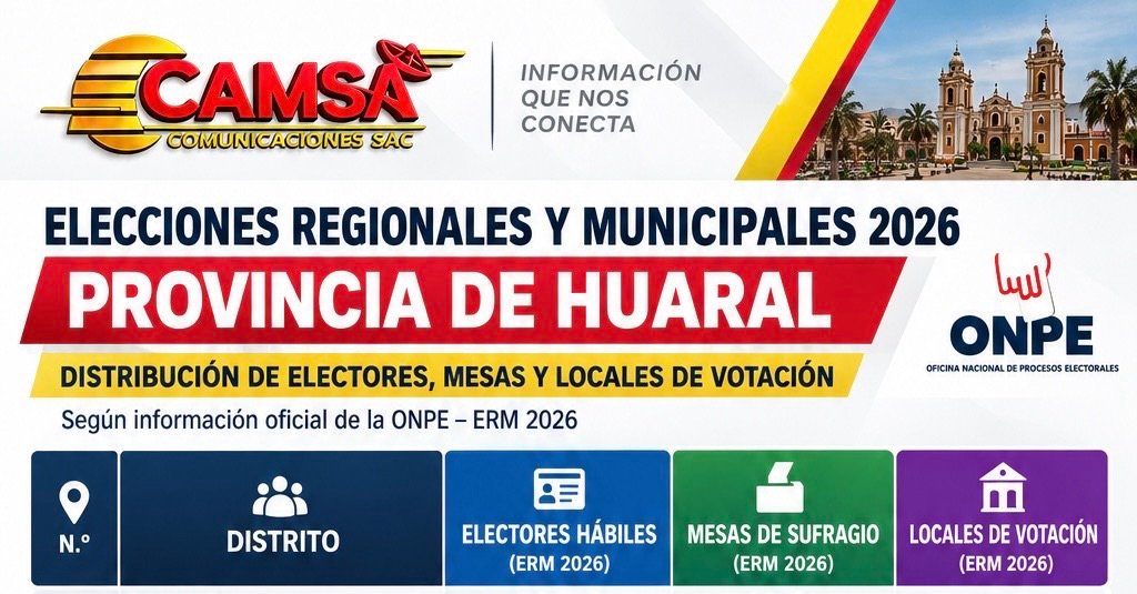 Huaral registra 560 mesas de sufragio para las Elecciones Regionales y Municipales 2026
